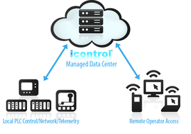 iControl schematic